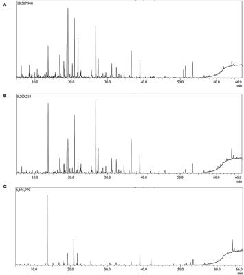 Active aroma compounds assessment of processed and non-processed micro- and macroalgae by solid-phase microextraction and gas chromatography/mass spectrometry targeting seafood analogs